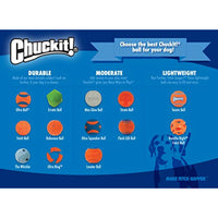 
              Chuckit! Tennis Fetch Ball Dog Toy; Non Abrasive Felt is Safer for Dog's Mouths; Small 2-Pack, 2 Inches Diameter
            