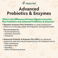 
              NaturVet  Advanced Probiotics & Enzymes - Plus Vet Strength PB6 Probiotic | Supports and Balances Pets with Sensitive Stomachs & Digestive Issues | For Dogs & Cats | 70 Soft Chews
            