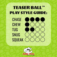 Jolly Pets Teaser Ball Dog Toy, Small/4.5 Inches, Purple