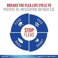 
              Adams Plus Flea & Tick Spot On for Cats & Kittens Over 2.5 lbs but Under 5 lbs
            