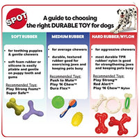 Ethical Pets Dog 54000 Play Strong Rubber Ball Dog Toy Red, Small, 2.5-Inch